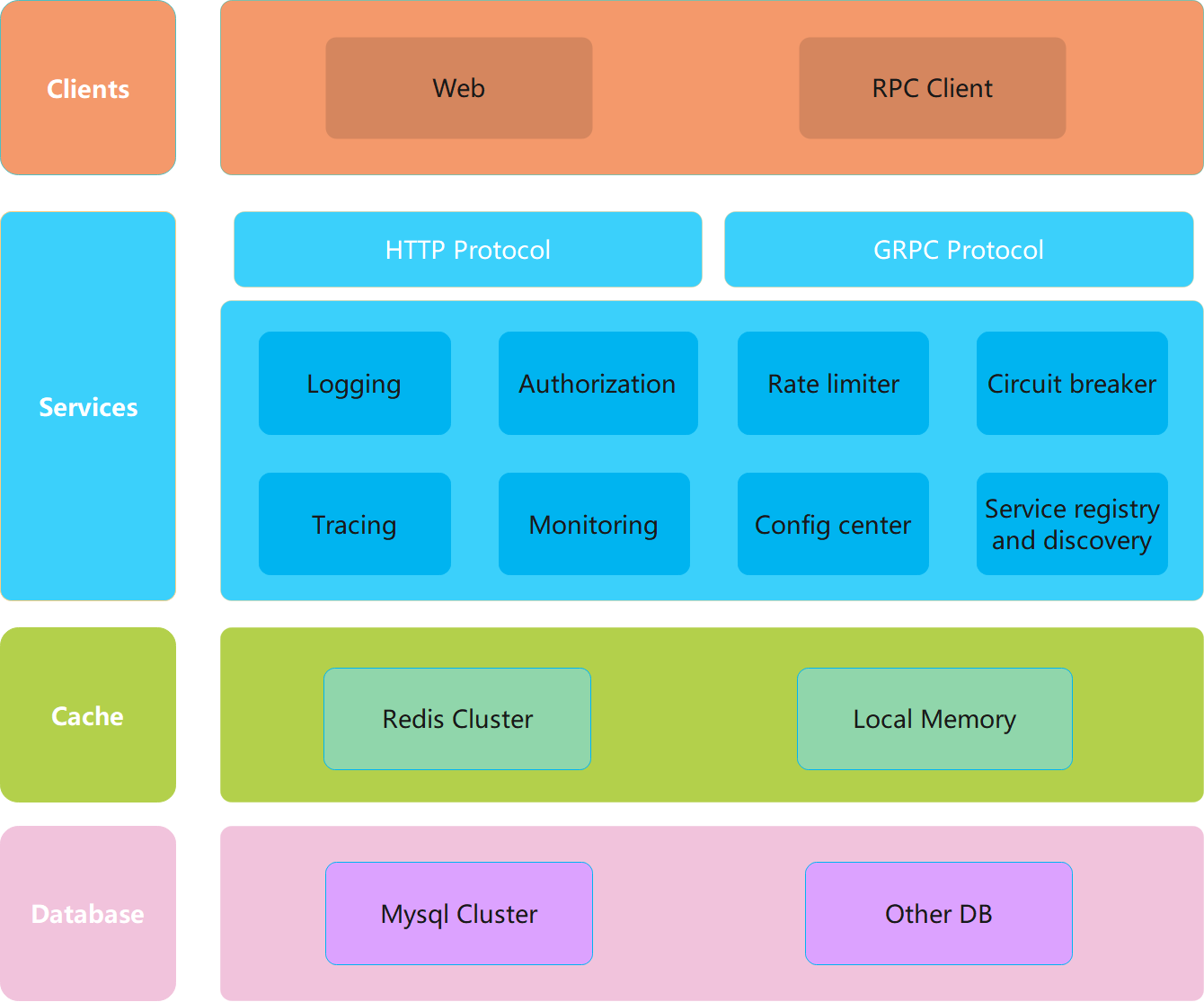 microservices-framework.png