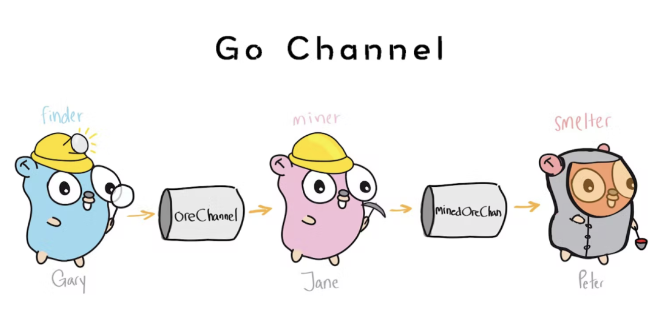  go-channel.png