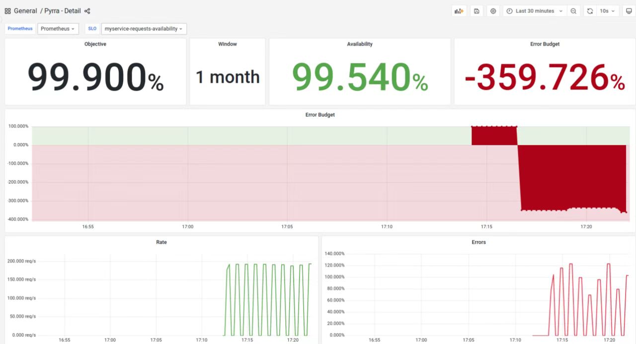 pyrra-grafana.jpg