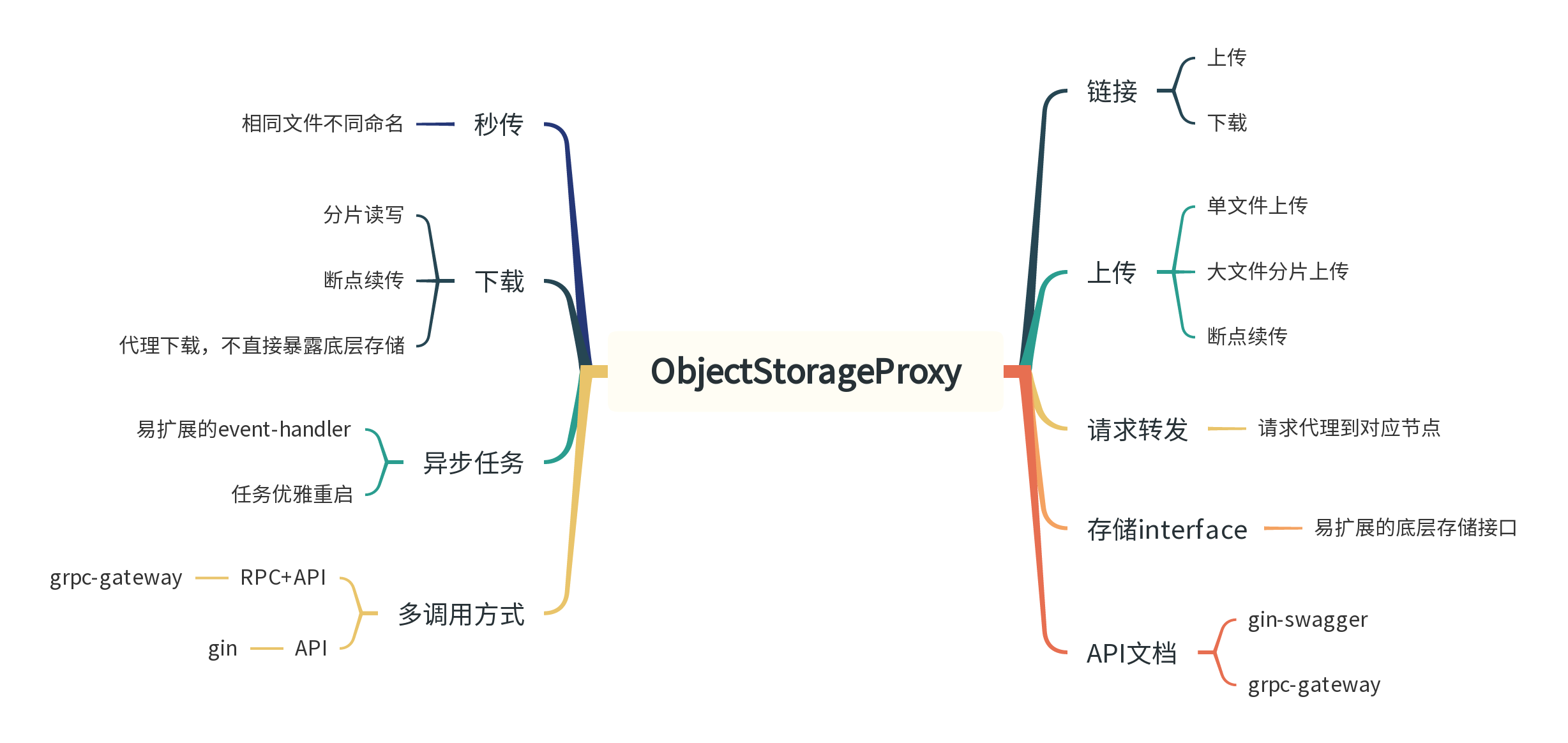 功能.png