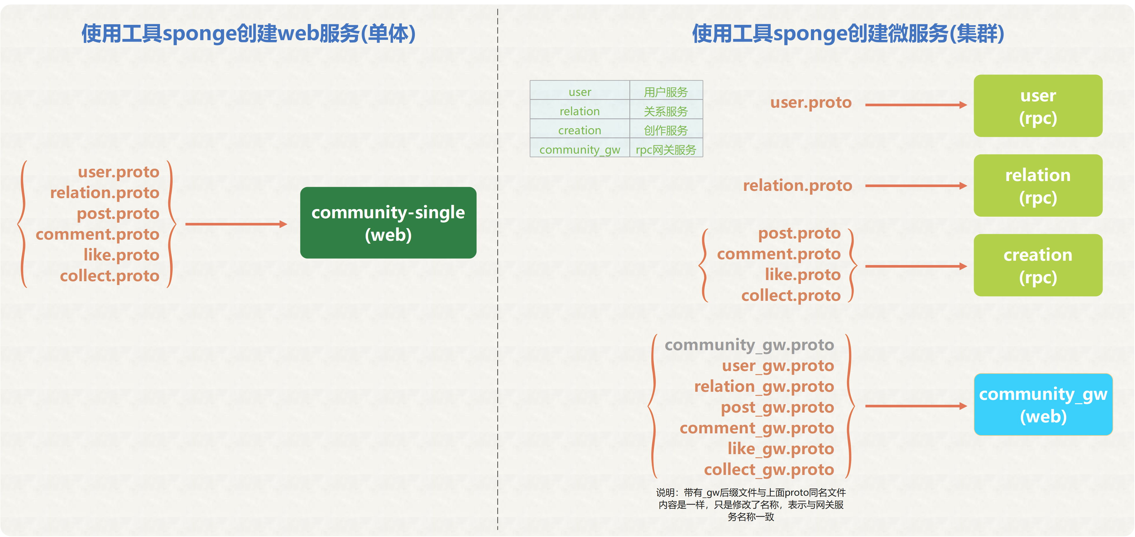 community-cluster-gen.png