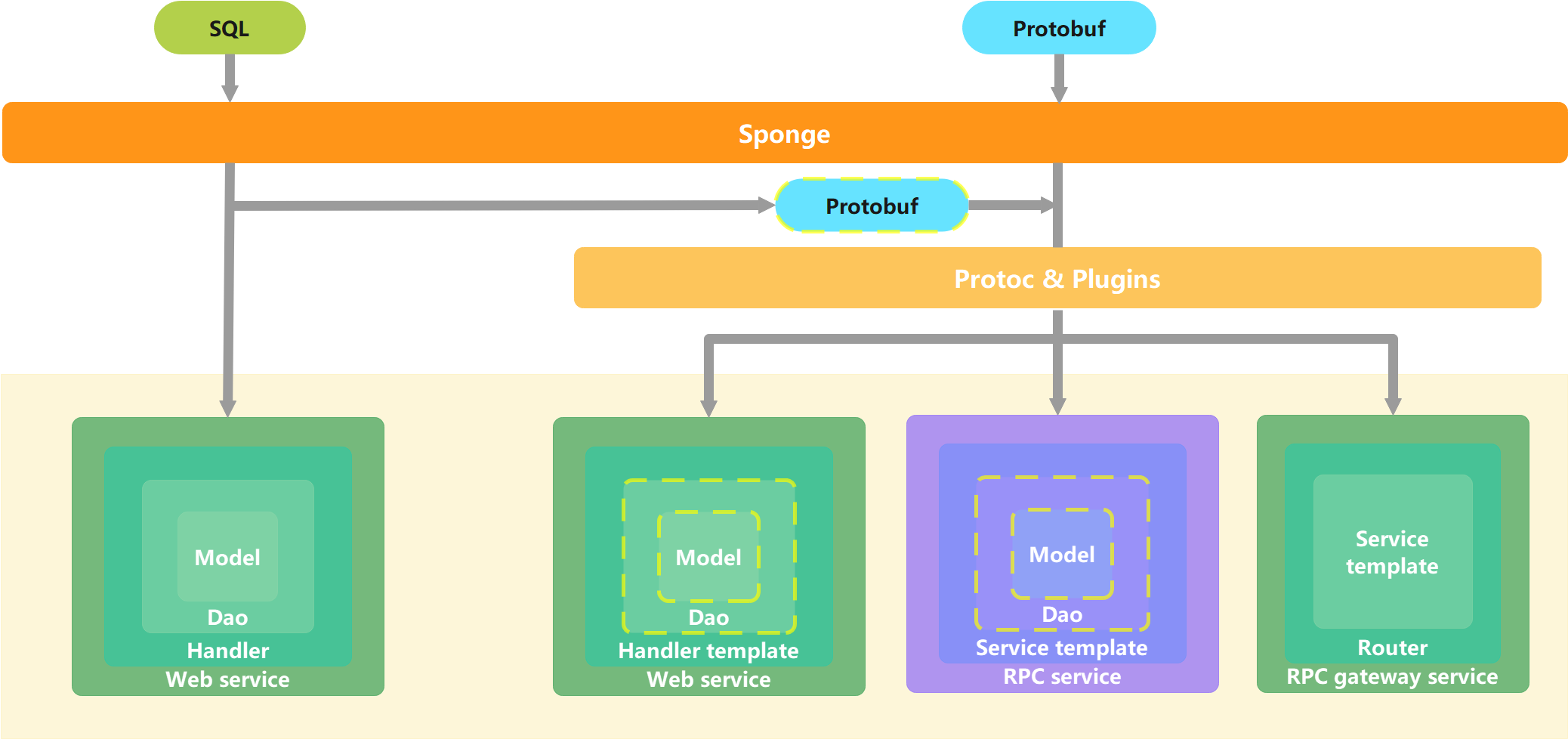 sponge-framework.png