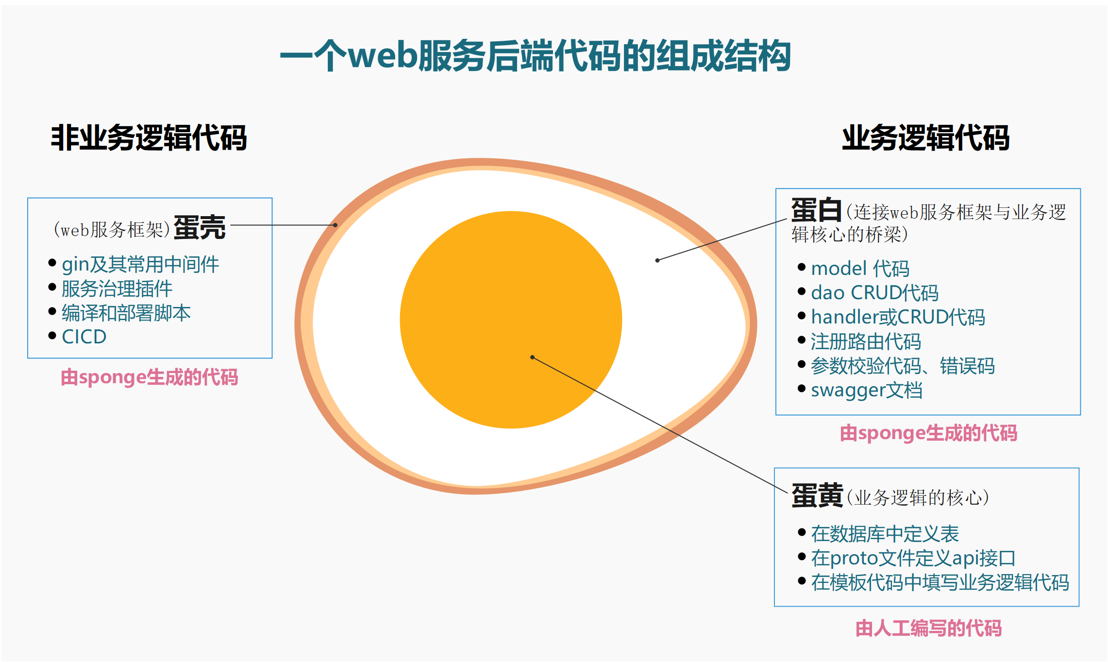 web-http-pb-anatomy.png