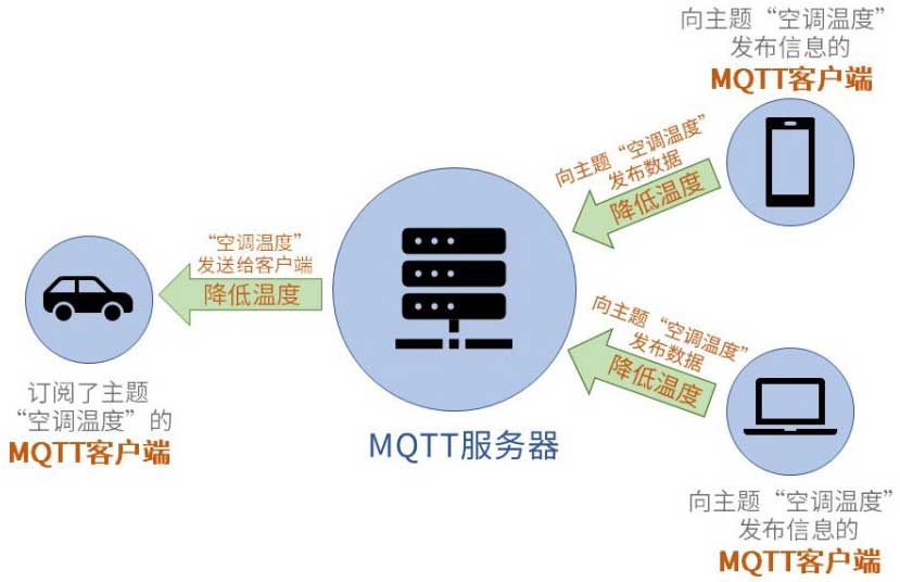 MQTT协议通讯实例-2.jpg