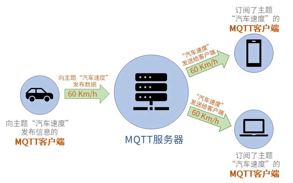 MQTT通讯实例-1.jpg